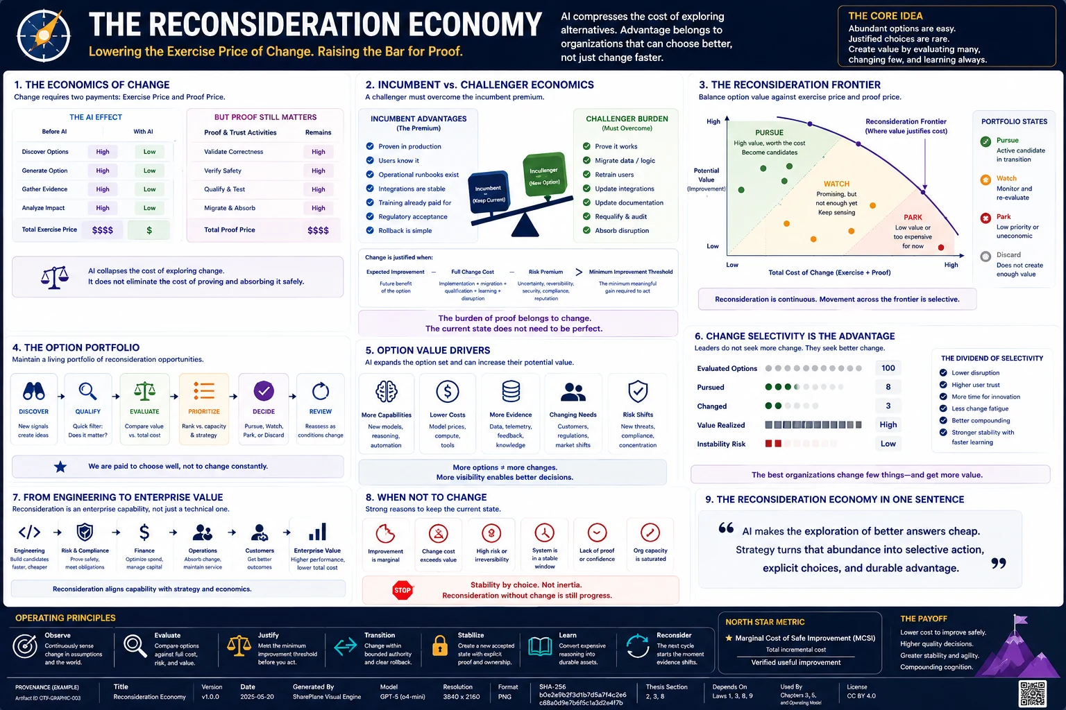 The Reconsideration Economy