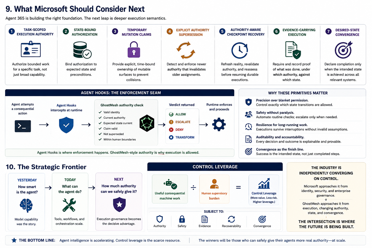 What Microsoft should consider next and the strategic frontier